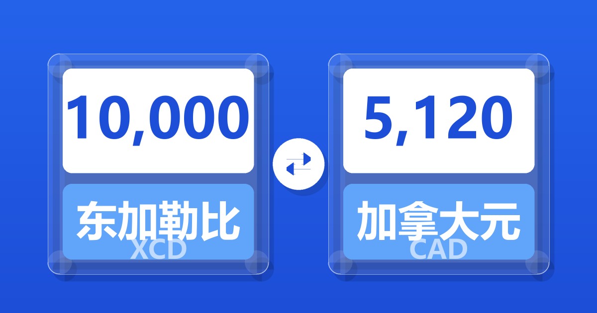 10,000东加勒比元兑加拿大元