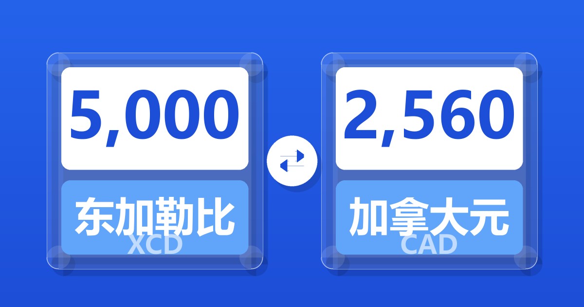 5,000东加勒比元兑加拿大元