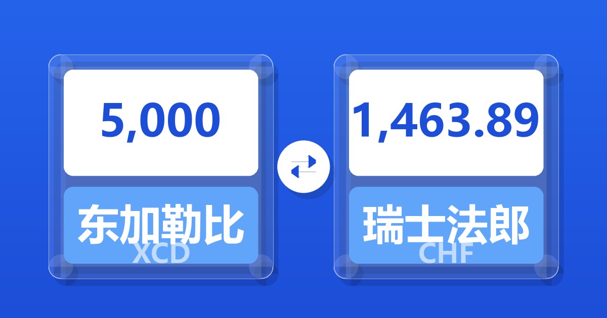 5,000东加勒比元兑瑞士法郎