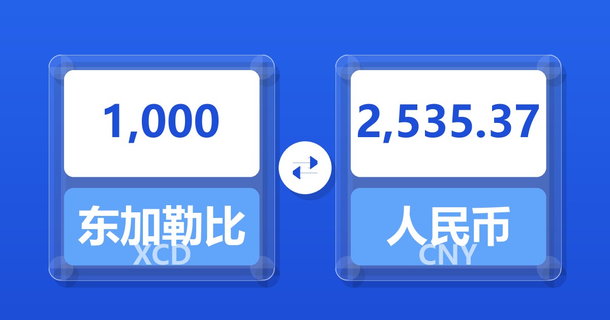 1,000东加勒比元兑人民币