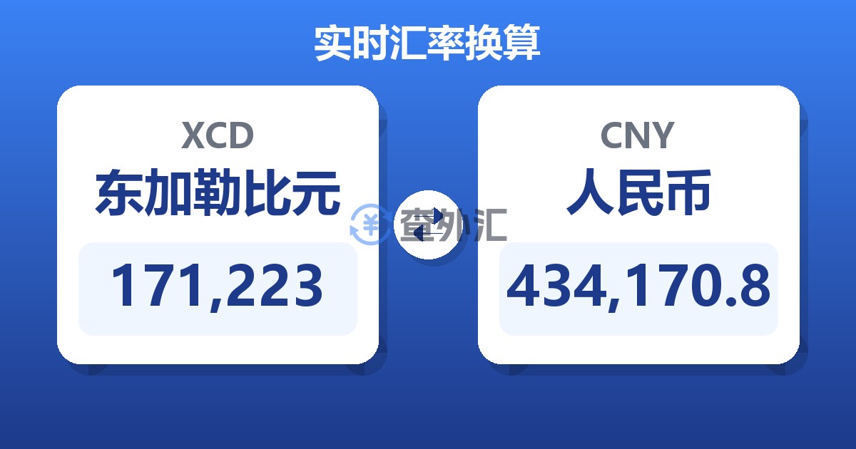 171,223东加勒比元兑人民币