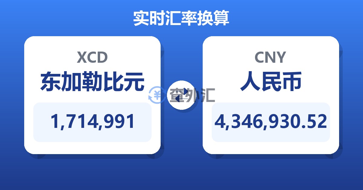 1,714,991东加勒比元兑人民币