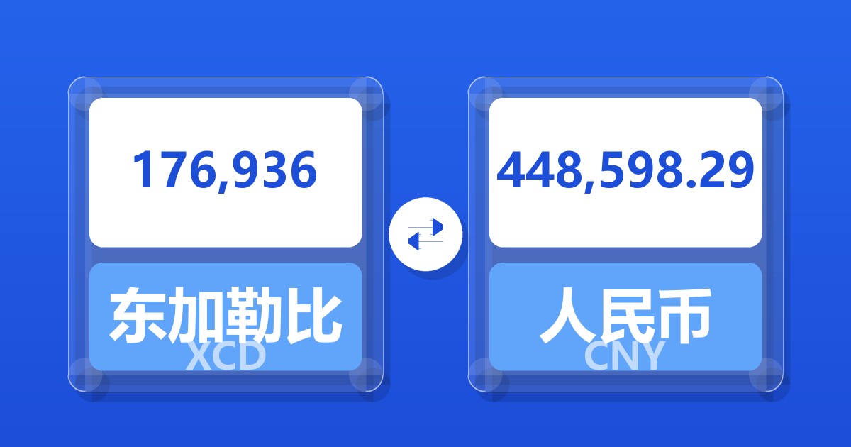 176,936东加勒比元兑人民币