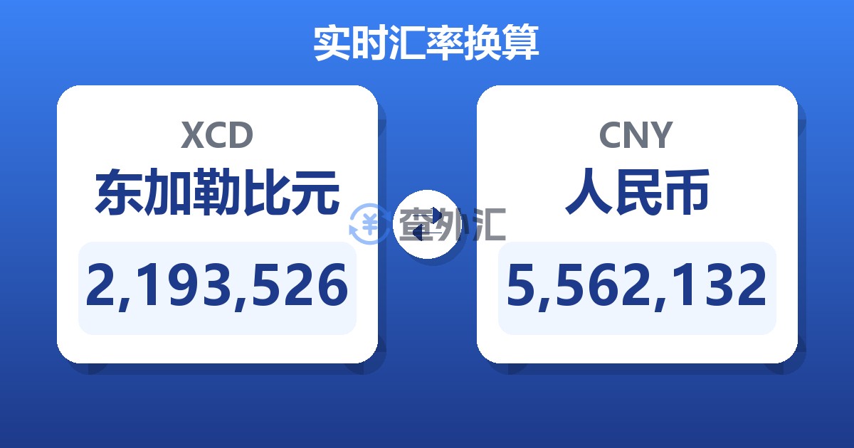 2,193,526东加勒比元兑人民币
