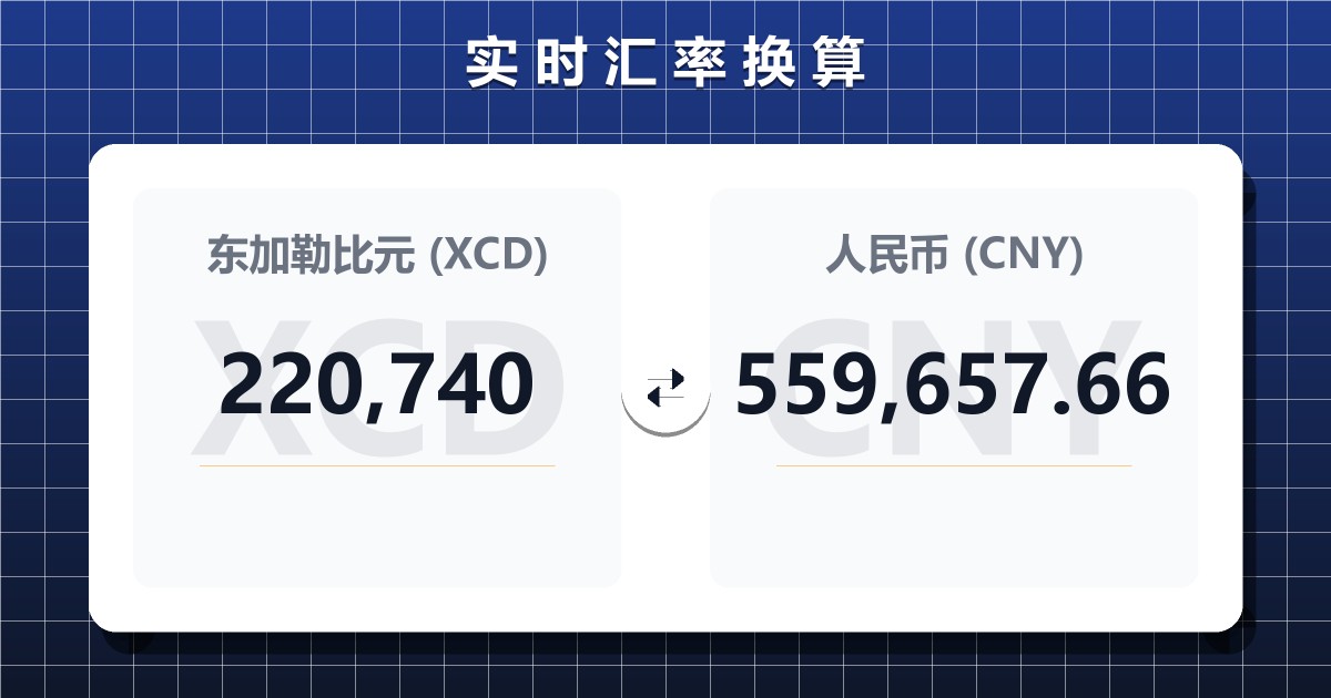 220,740东加勒比元兑人民币