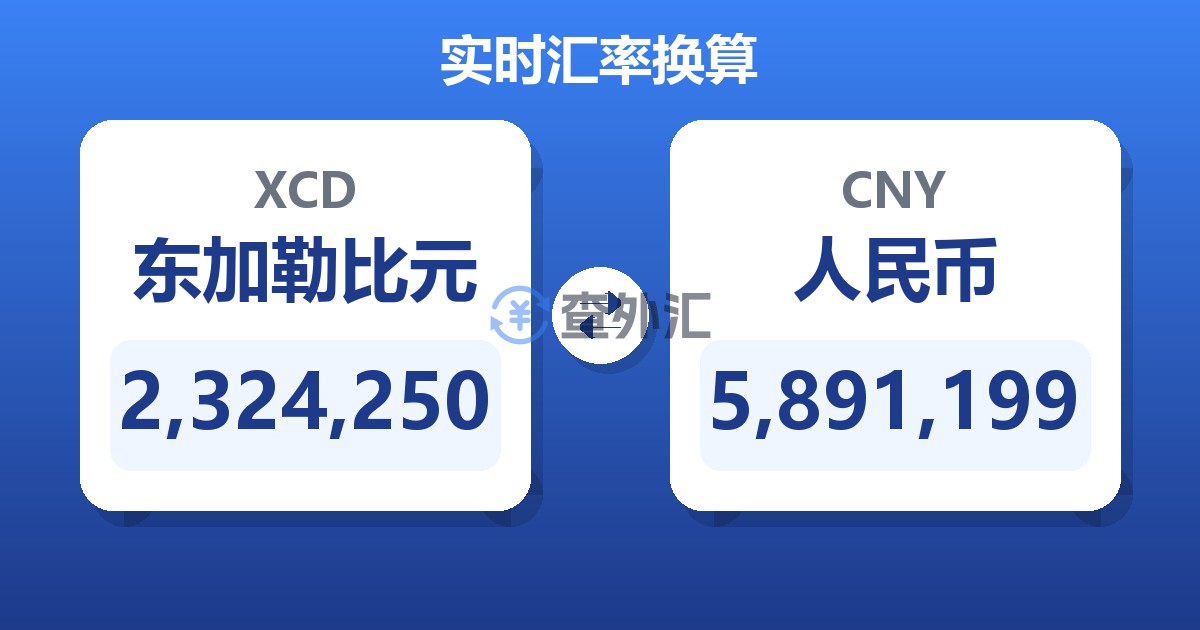 2,324,250东加勒比元兑人民币