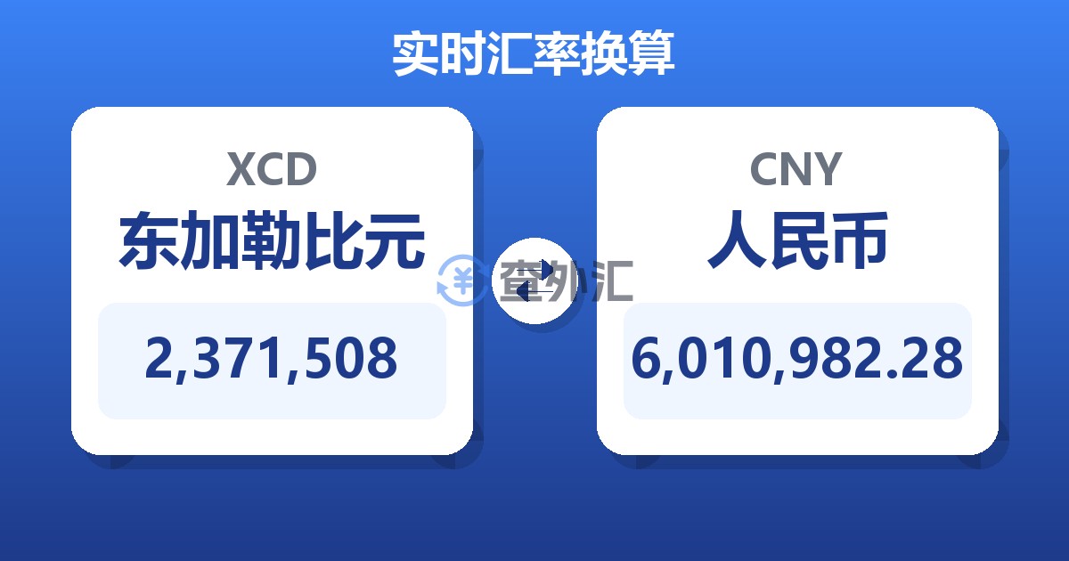 2,371,508东加勒比元兑人民币