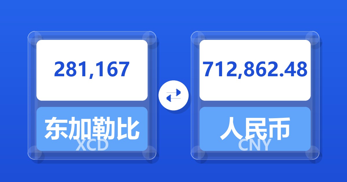 281,167东加勒比元兑人民币