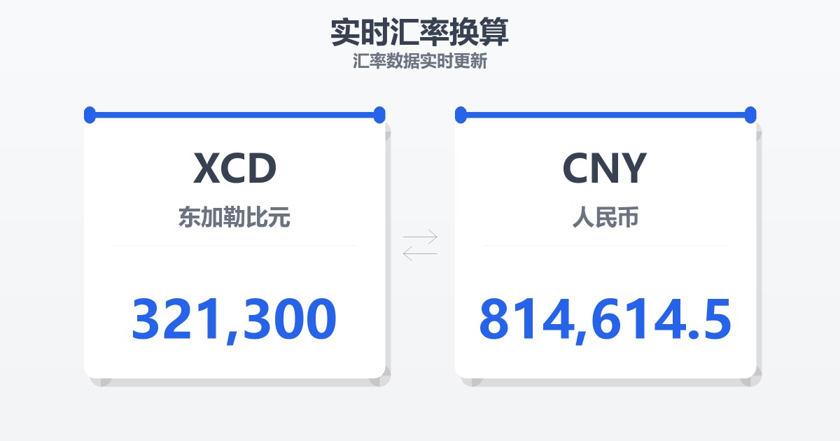 321,300东加勒比元兑人民币