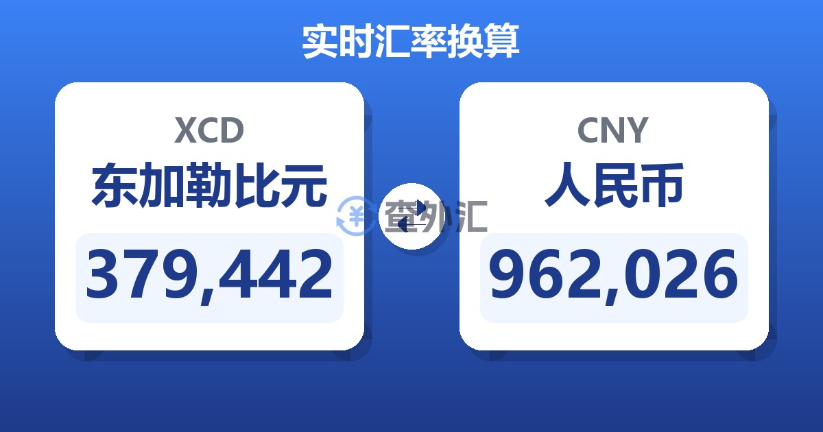 379,442东加勒比元兑人民币