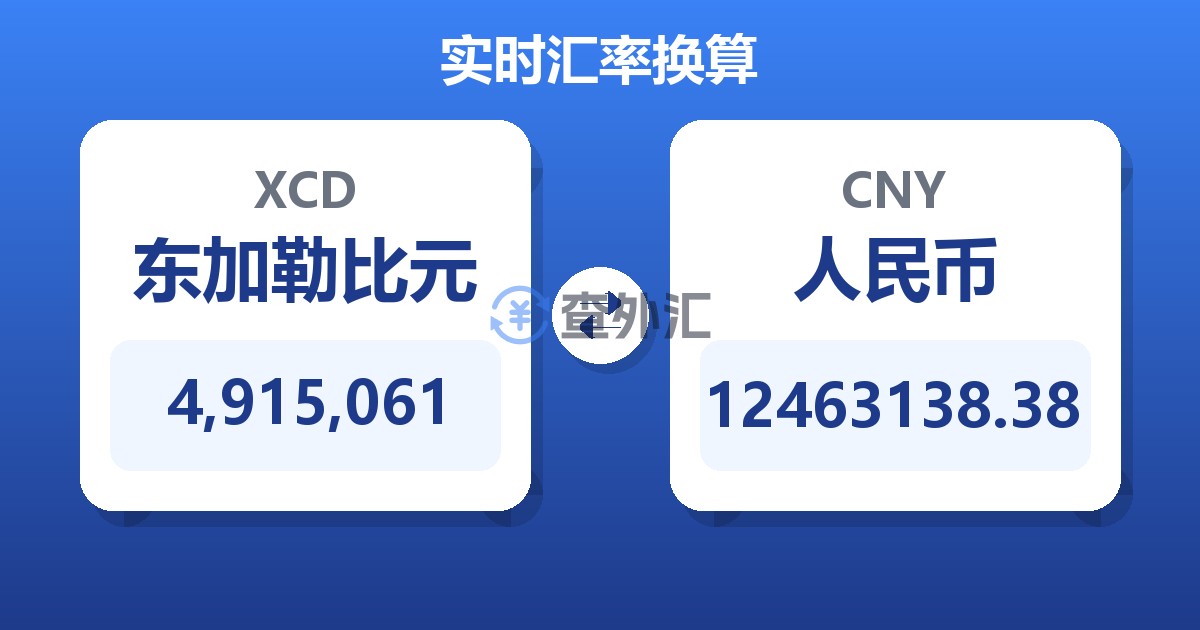 4,915,061东加勒比元兑人民币