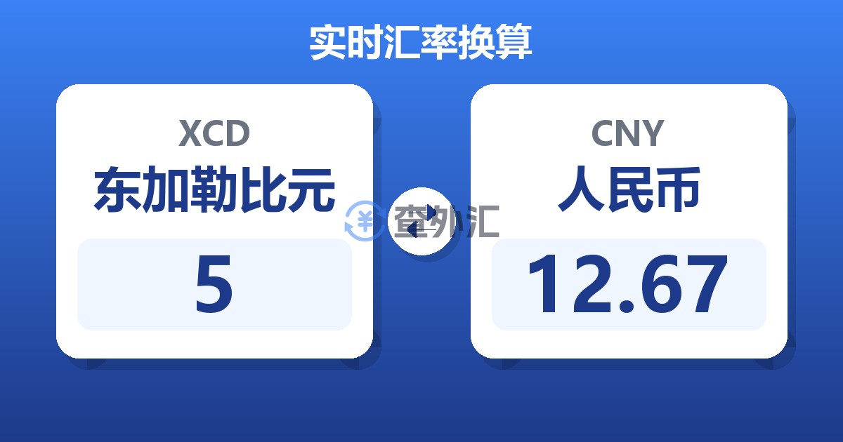 5东加勒比元兑人民币