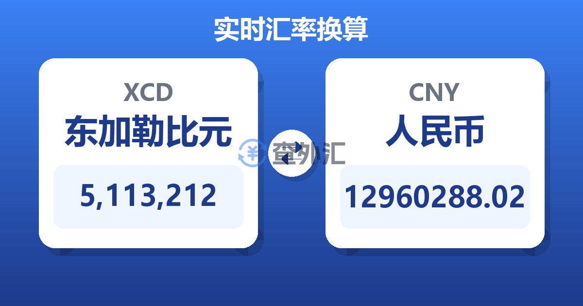 5,113,212东加勒比元兑人民币