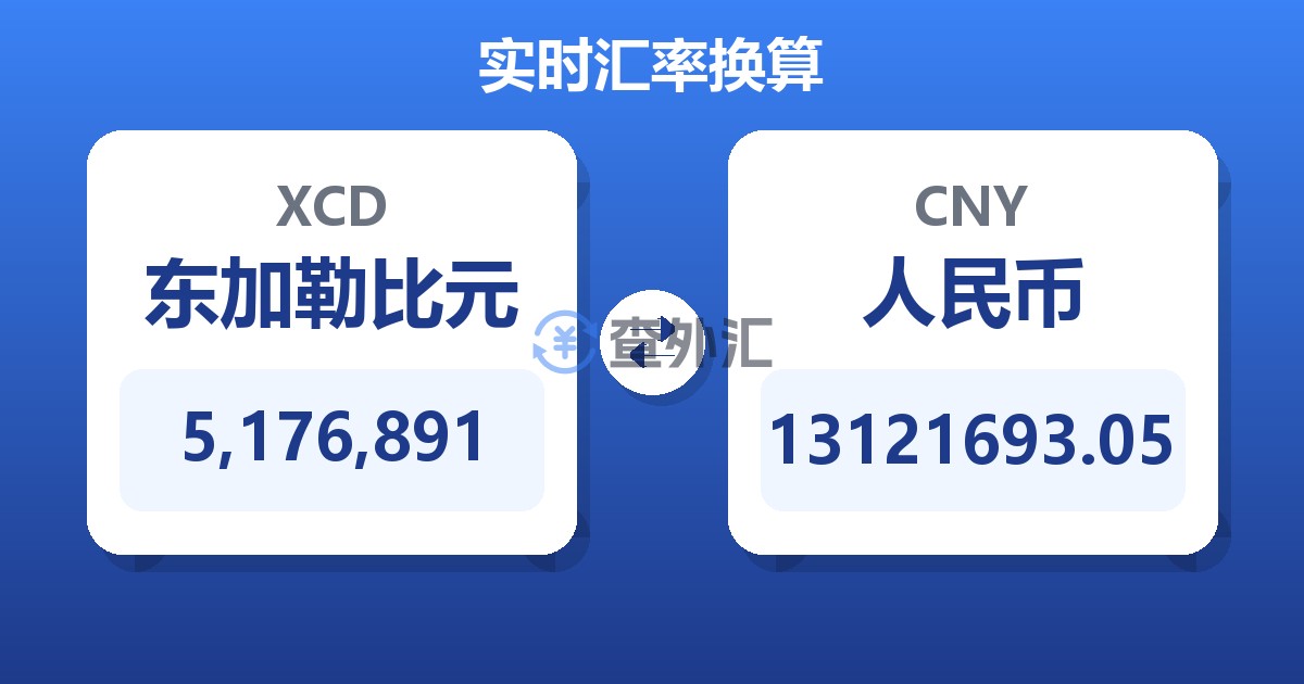 5,176,891东加勒比元兑人民币