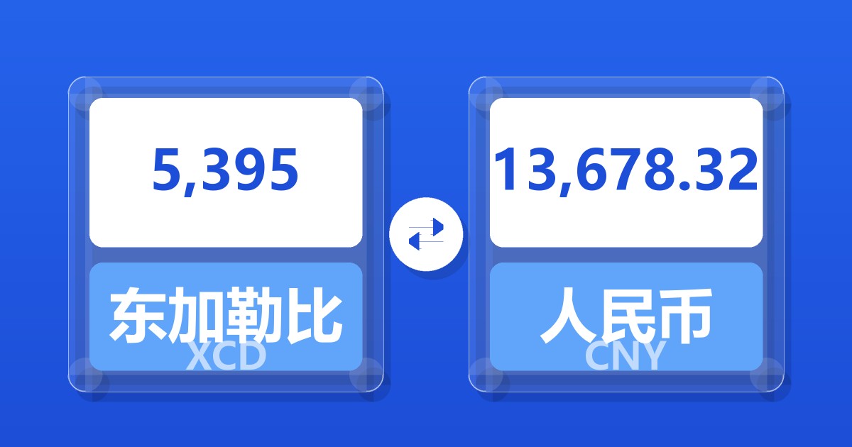 5,395东加勒比元兑人民币