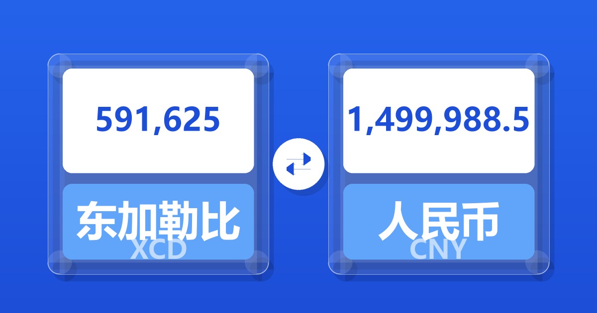 591,625东加勒比元兑人民币