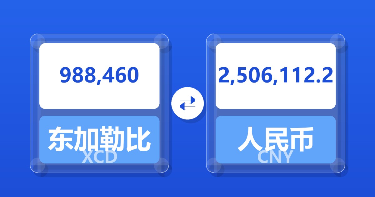 988,460东加勒比元兑人民币