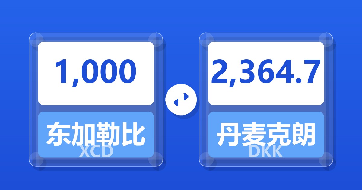 1,000东加勒比元兑丹麦克朗