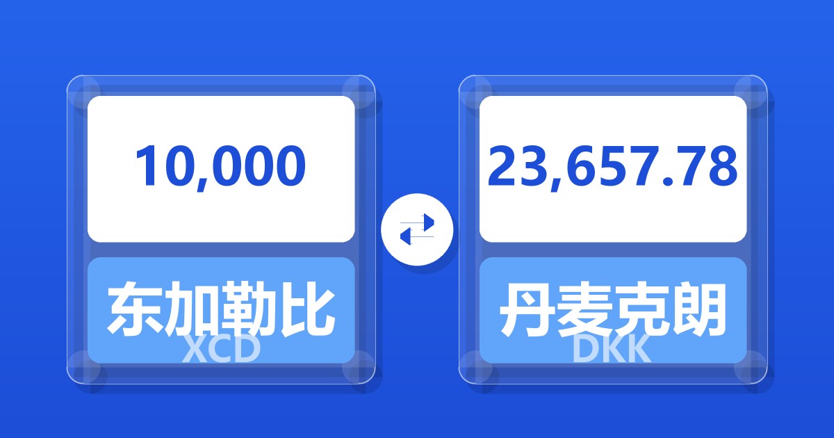 10,000东加勒比元兑丹麦克朗