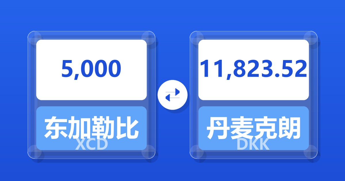 5,000东加勒比元兑丹麦克朗