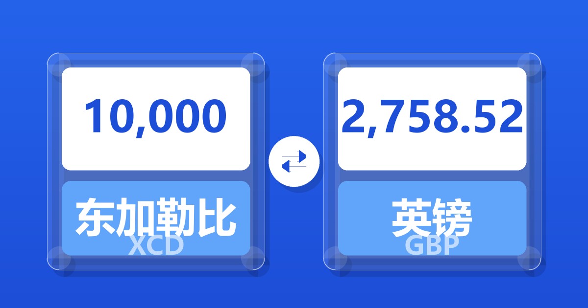 10,000东加勒比元兑英镑
