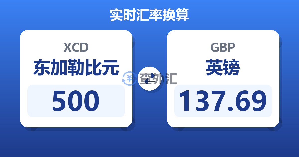 500东加勒比元兑英镑