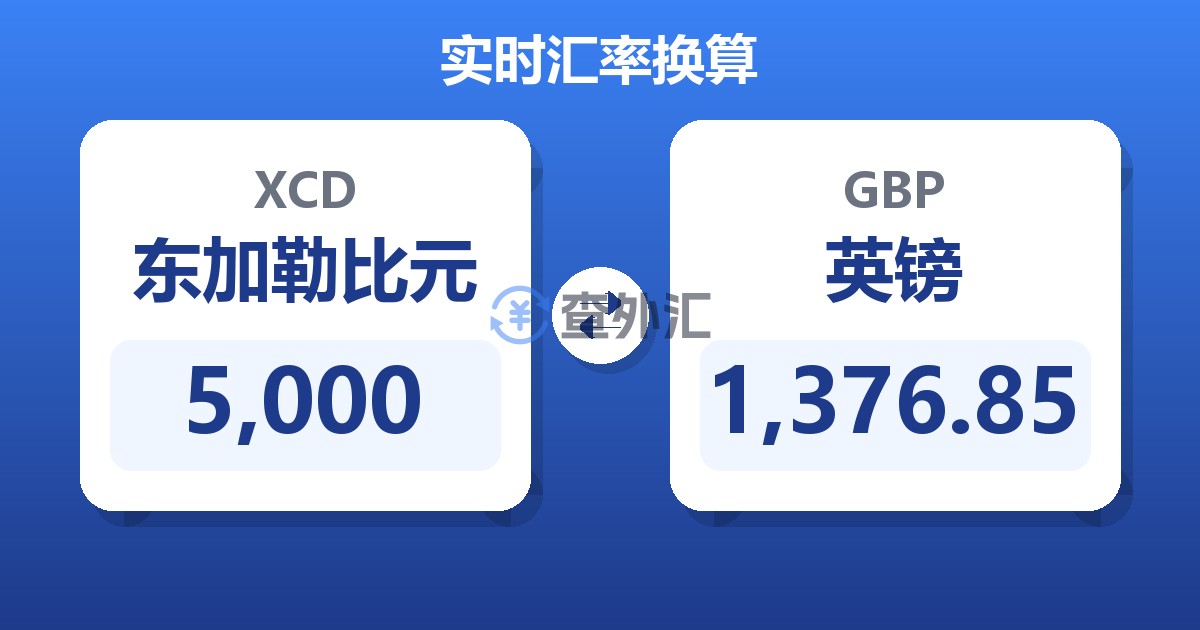 5,000东加勒比元兑英镑