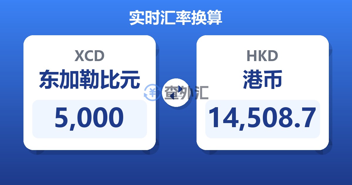 5,000东加勒比元兑港币