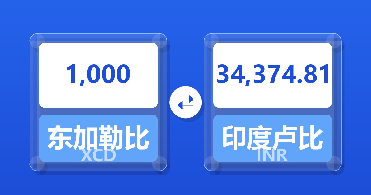 1,000东加勒比元兑印度卢比