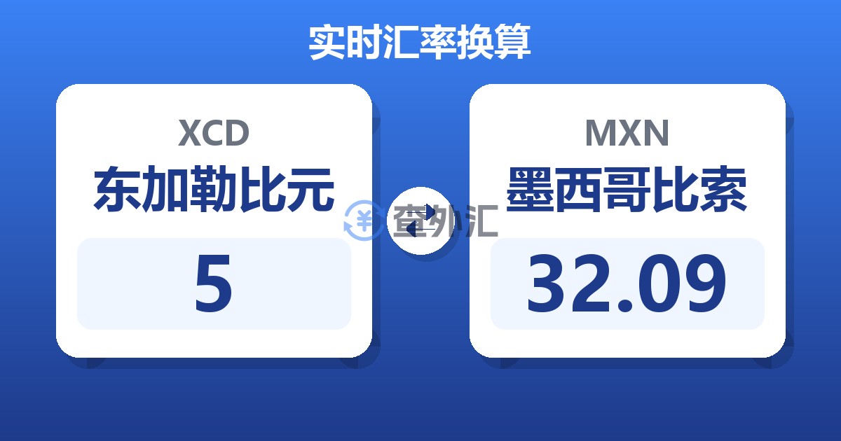 5东加勒比元兑墨西哥比索