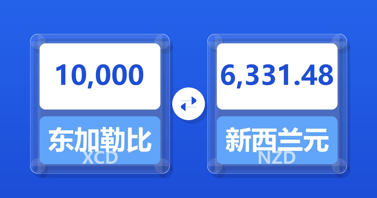 10,000东加勒比元兑新西兰元