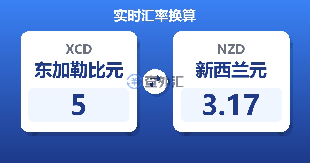 5东加勒比元兑新西兰元