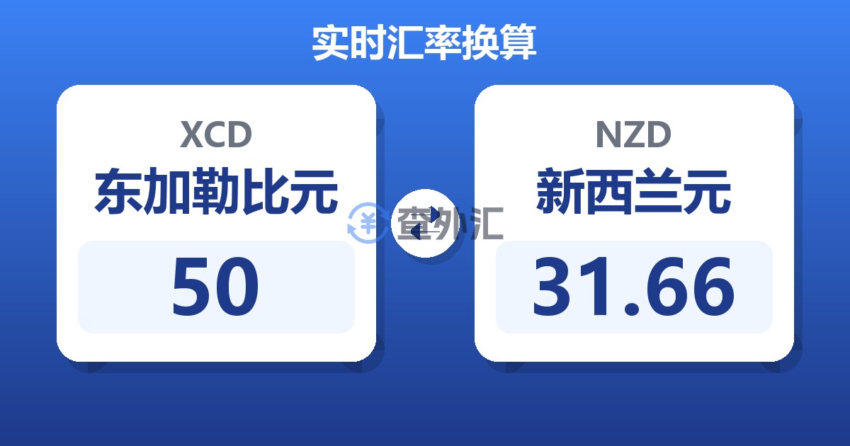 50东加勒比元兑新西兰元