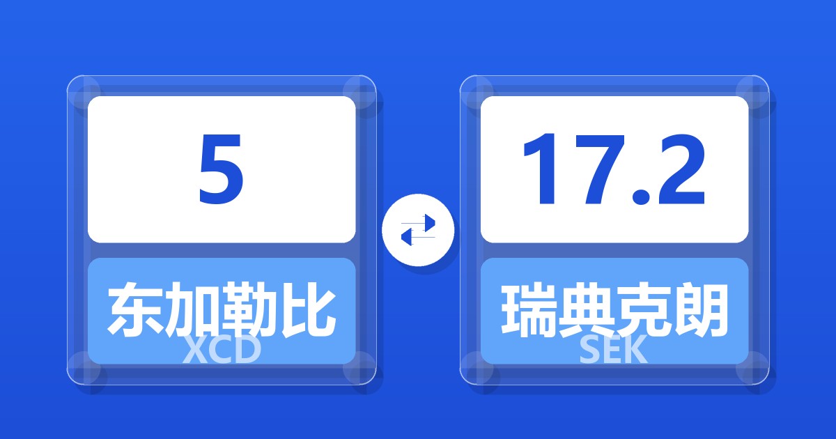 5东加勒比元兑瑞典克朗