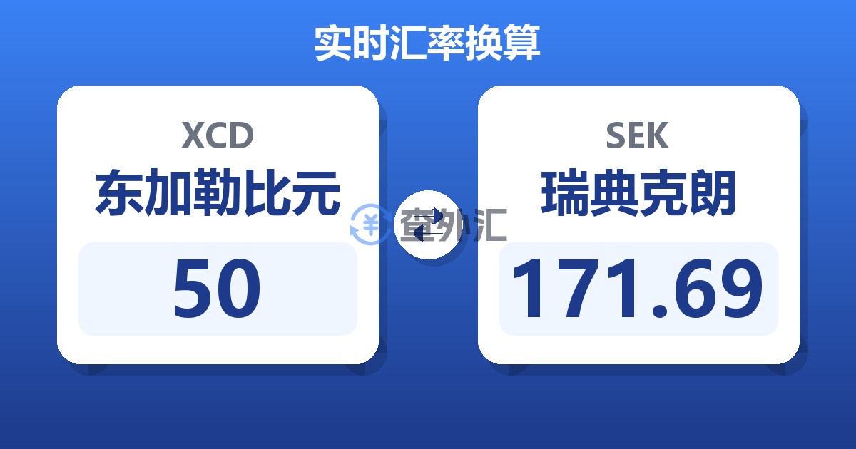 50东加勒比元兑瑞典克朗