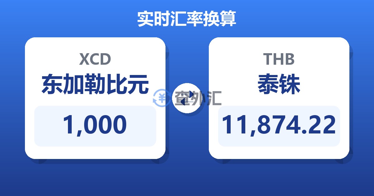 1,000东加勒比元兑泰铢