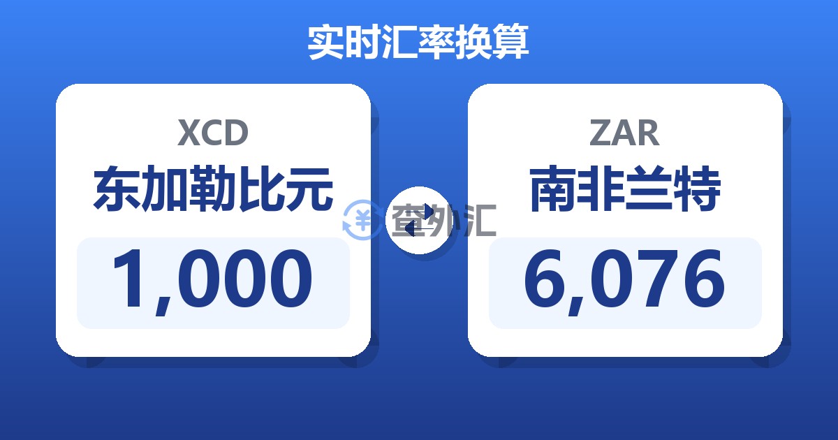 1,000东加勒比元兑南非兰特