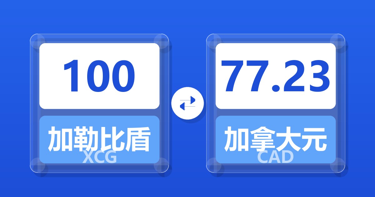 100加勒比盾兑加拿大元