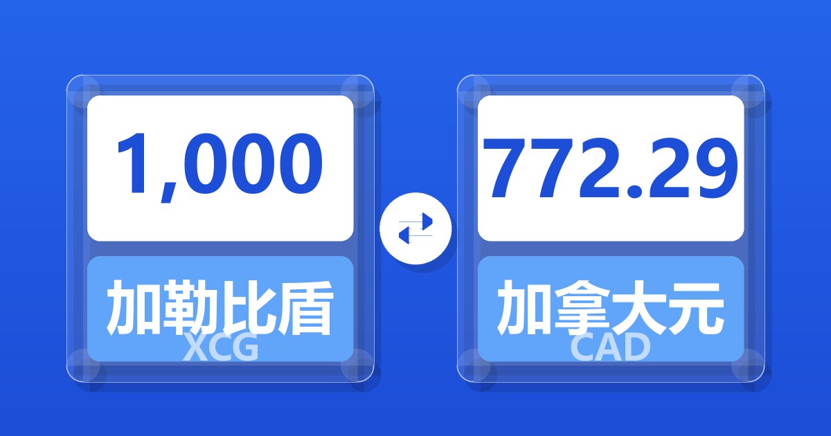 1,000加勒比盾兑加拿大元