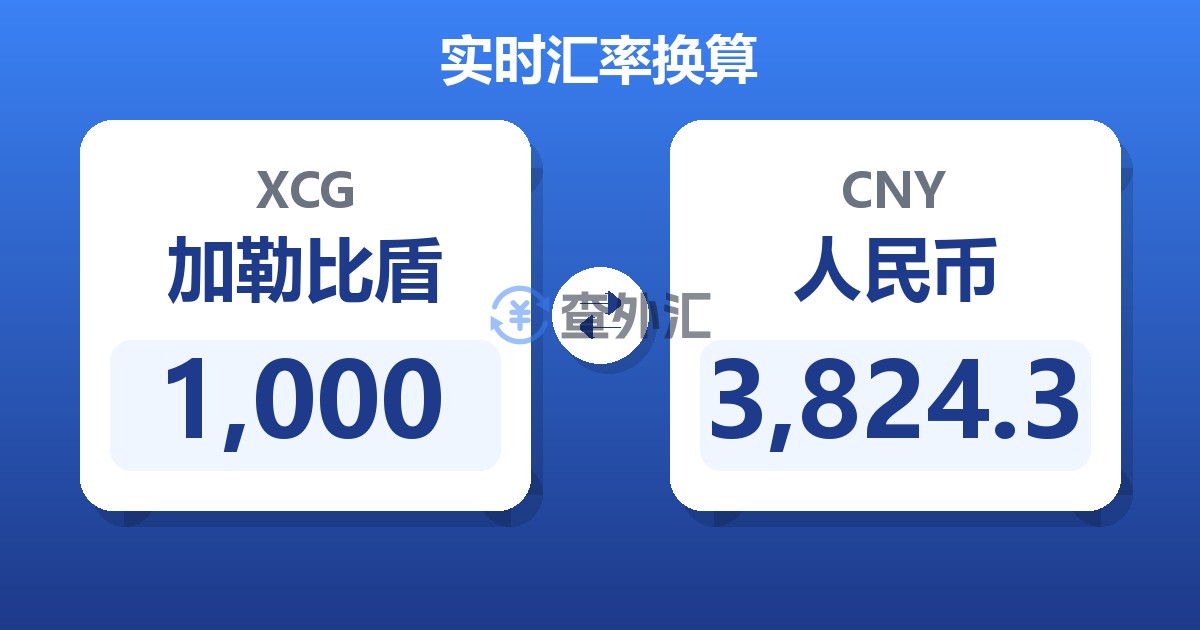 1,000加勒比盾兑人民币