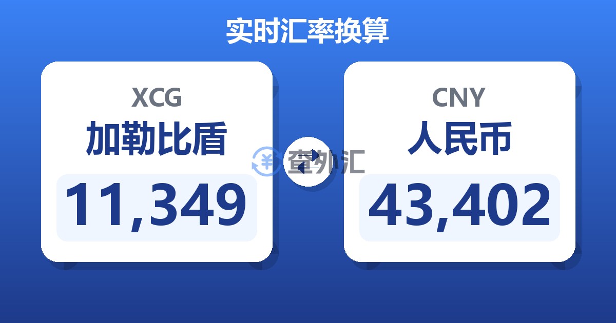 11,349加勒比盾兑人民币