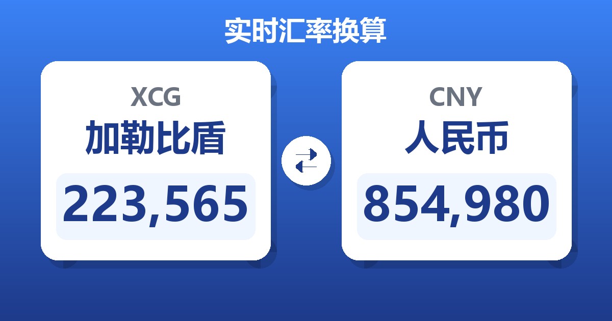 223,565加勒比盾兑人民币