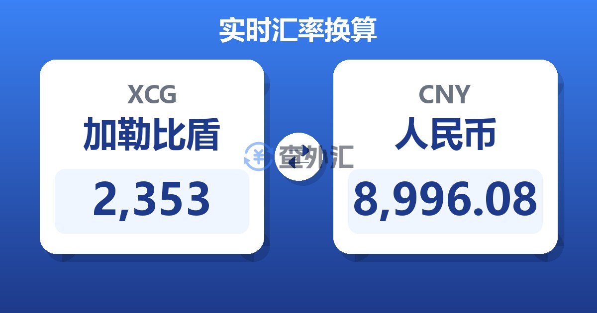 2,353加勒比盾兑人民币