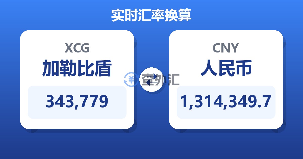 343,779加勒比盾兑人民币