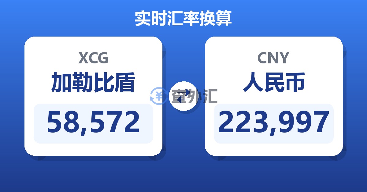 58,572加勒比盾兑人民币