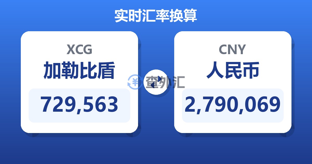 729,563加勒比盾兑人民币