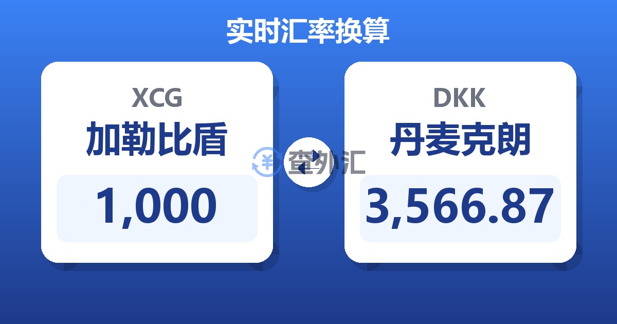 1,000加勒比盾兑丹麦克朗