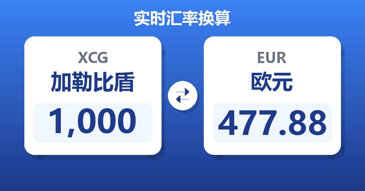 1,000加勒比盾兑欧元