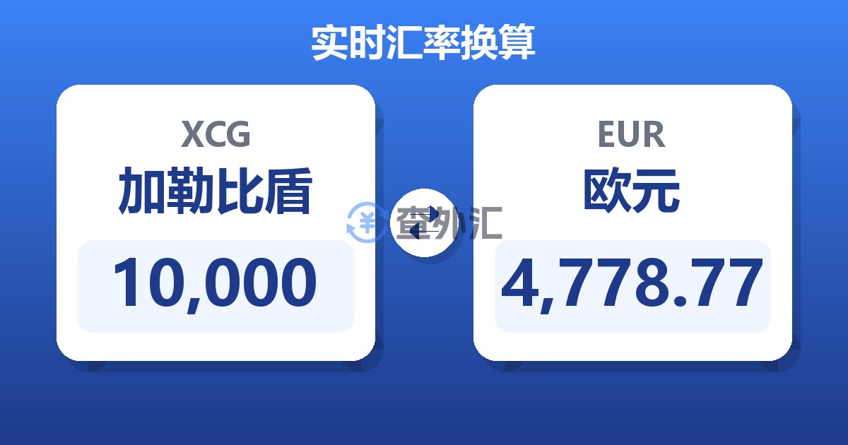 10,000加勒比盾兑欧元
