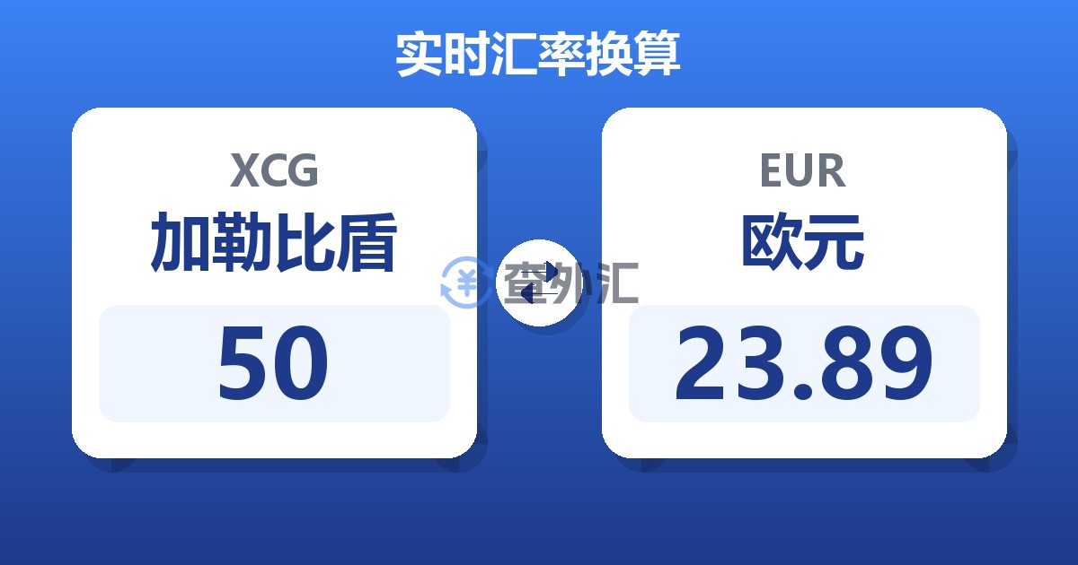 50加勒比盾兑欧元